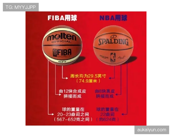 新手看罚球：NBA与FIBA规则在投篮时间和触线限制上有何差异？