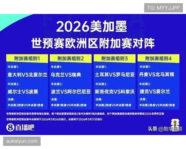 2026世界杯晋级32强后还需要踢几场夺冠