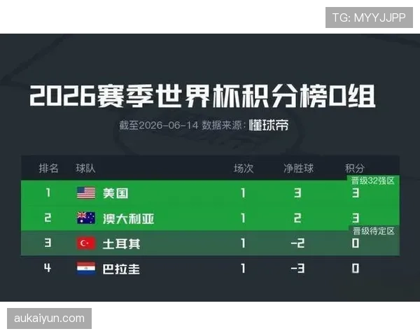 澳大利亚对巴拉圭战报：0-0平局送双方晋级